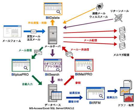 f[^x[XpC[W